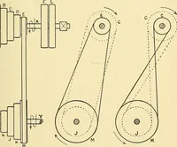 An illustration from Textile mechanics (1915)