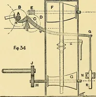 An illustration from Textile mechanics (1915)