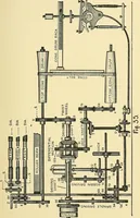 An illustration from Textile mechanics (1915)