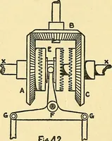 An illustration from Textile mechanics (1915)