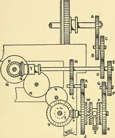 An illustration from Textile mechanics (1915)