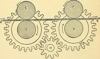 An illustration from Textile mechanics (1915)