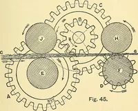 An illustration from Textile mechanics (1915)