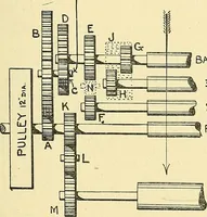 An illustration from Textile mechanics (1915)