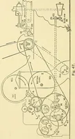 An illustration from Textile mechanics (1915)