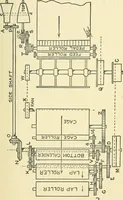 An illustration from Textile mechanics (1915)