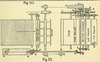An illustration from Textile mechanics (1915)
