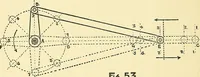 An illustration from Textile mechanics (1915)