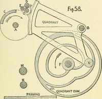 Picture 41 of 94 from Textile mechanics (1915), leaf 58