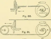 An illustration from Textile mechanics (1915)