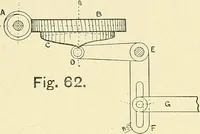 An illustration from Textile mechanics (1915)