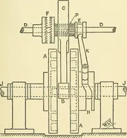 An illustration from Textile mechanics (1915)
