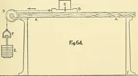 An illustration from Textile mechanics (1915)