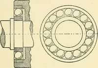 An illustration from Textile mechanics (1915)