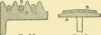 An illustration from Textile mechanics (1915)