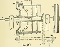 An illustration from Textile mechanics (1915)