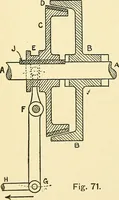 An illustration from Textile mechanics (1915)