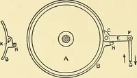 An illustration from Textile mechanics (1915)
