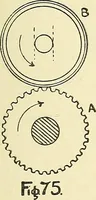 An illustration from Textile mechanics (1915)