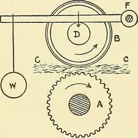 An illustration from Textile mechanics (1915)