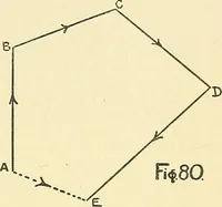 An illustration from Textile mechanics (1915)