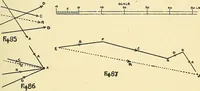 An illustration from Textile mechanics (1915)
