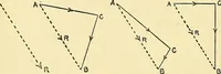 An illustration from Textile mechanics (1915)