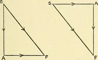 An illustration from Textile mechanics (1915)