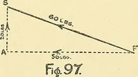 An illustration from Textile mechanics (1915)
