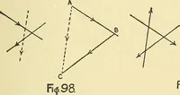An illustration from Textile mechanics (1915)
