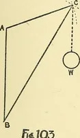 An illustration from Textile mechanics (1915)
