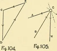 Picture 64 of 94 from Textile mechanics (1915), leaf 84