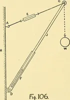 An illustration from Textile mechanics (1915)