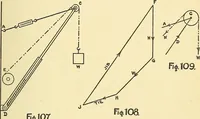 An illustration from Textile mechanics (1915)