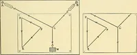 An illustration from Textile mechanics (1915)