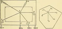 An illustration from Textile mechanics (1915)