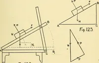 An illustration from Textile mechanics (1915)