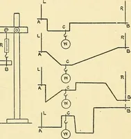 An illustration from Textile mechanics (1915)