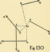 Picture 76 of 94 from Textile mechanics (1915), leaf 96