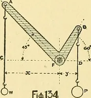 An illustration from Textile mechanics (1915)