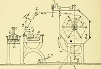 An illustration from Textile raw materials and their conversion into yarns : (the study of the raw materials and the technology of the spinning process) a text-book for textile, trade and higher technical schools, as also for self-instruction ; based upon the ordinary syllabus and curriculum of the Imperial and Royal Austrian weaving schools (1901)