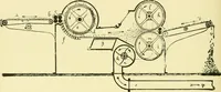 An illustration from Textile raw materials and their conversion into yarns : (the study of the raw materials and the technology of the spinning process) a text-book for textile, trade and higher technical schools, as also for self-instruction ; based upon the ordinary syllabus and curriculum of the Imperial and Royal Austrian weaving schools (1901)