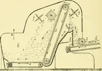An illustration from Textile raw materials and their conversion into yarns : (the study of the raw materials and the technology of the spinning process) a text-book for textile, trade and higher technical schools, as also for self-instruction ; based upon the ordinary syllabus and curriculum of the Imperial and Royal Austrian weaving schools (1901)