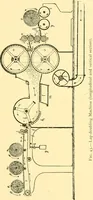 An illustration from Textile raw materials and their conversion into yarns : (the study of the raw materials and the technology of the spinning process) a text-book for textile, trade and higher technical schools, as also for self-instruction ; based upon the ordinary syllabus and curriculum of the Imperial and Royal Austrian weaving schools (1901)