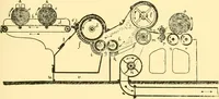 An illustration from Textile raw materials and their conversion into yarns : (the study of the raw materials and the technology of the spinning process) a text-book for textile, trade and higher technical schools, as also for self-instruction ; based upon the ordinary syllabus and curriculum of the Imperial and Royal Austrian weaving schools (1901)