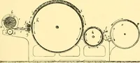 An illustration from Textile raw materials and their conversion into yarns : (the study of the raw materials and the technology of the spinning process) a text-book for textile, trade and higher technical schools, as also for self-instruction ; based upon the ordinary syllabus and curriculum of the Imperial and Royal Austrian weaving schools (1901)