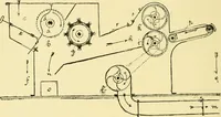 An illustration from Textile raw materials and their conversion into yarns : (the study of the raw materials and the technology of the spinning process) a text-book for textile, trade and higher technical schools, as also for self-instruction ; based upon the ordinary syllabus and curriculum of the Imperial and Royal Austrian weaving schools (1901)