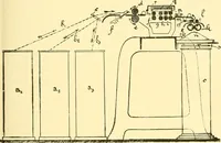 An illustration from Textile raw materials and their conversion into yarns : (the study of the raw materials and the technology of the spinning process) a text-book for textile, trade and higher technical schools, as also for self-instruction ; based upon the ordinary syllabus and curriculum of the Imperial and Royal Austrian weaving schools (1901)