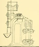 An illustration from Textile raw materials and their conversion into yarns : (the study of the raw materials and the technology of the spinning process) a text-book for textile, trade and higher technical schools, as also for self-instruction ; based upon the ordinary syllabus and curriculum of the Imperial and Royal Austrian weaving schools (1901)