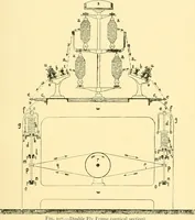 An illustration from Textile raw materials and their conversion into yarns : (the study of the raw materials and the technology of the spinning process) a text-book for textile, trade and higher technical schools, as also for self-instruction ; based upon the ordinary syllabus and curriculum of the Imperial and Royal Austrian weaving schools (1901)